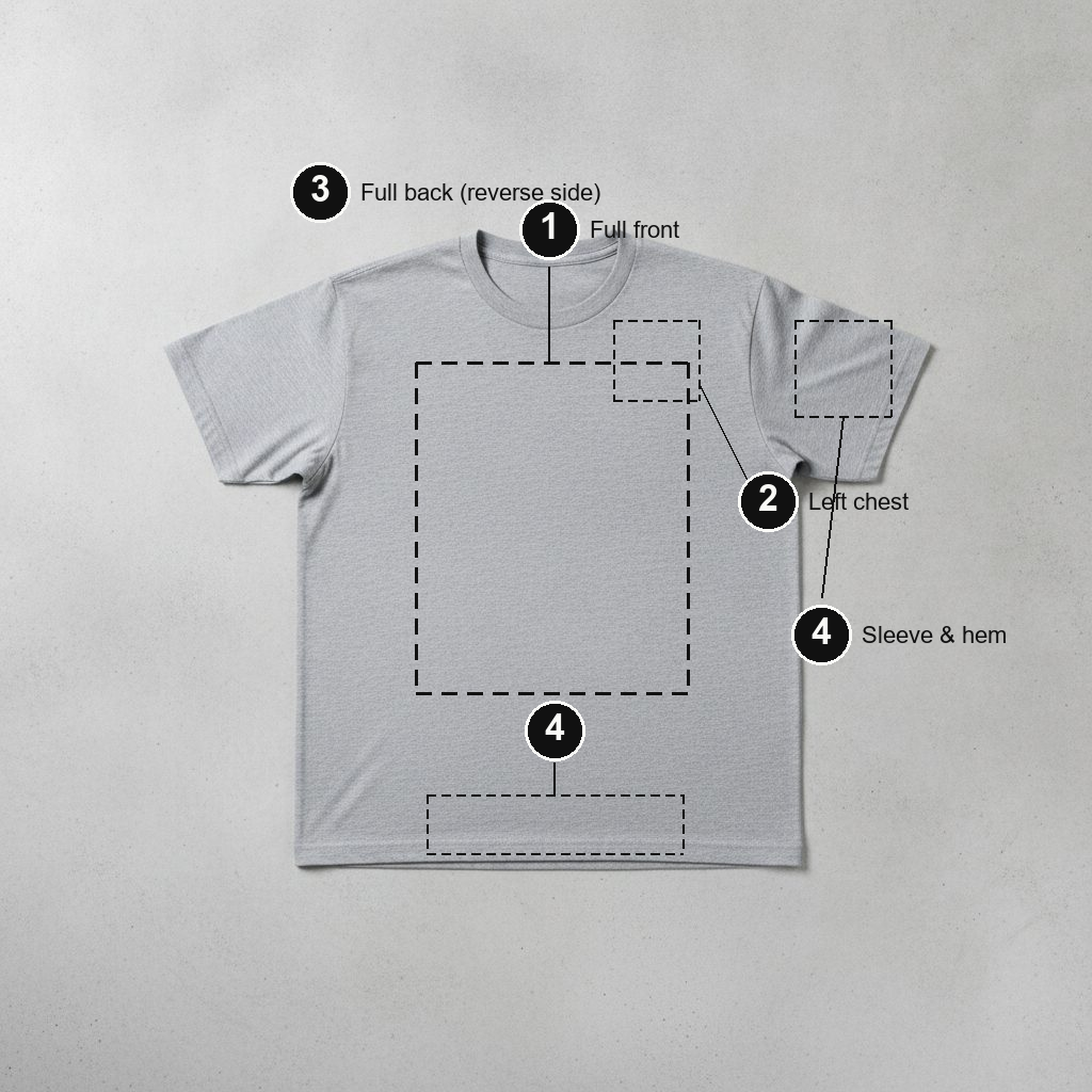 Flat-lay grey t-shirt with four numbered decoration zones marked: full front, left chest, full back and sleeve and hem